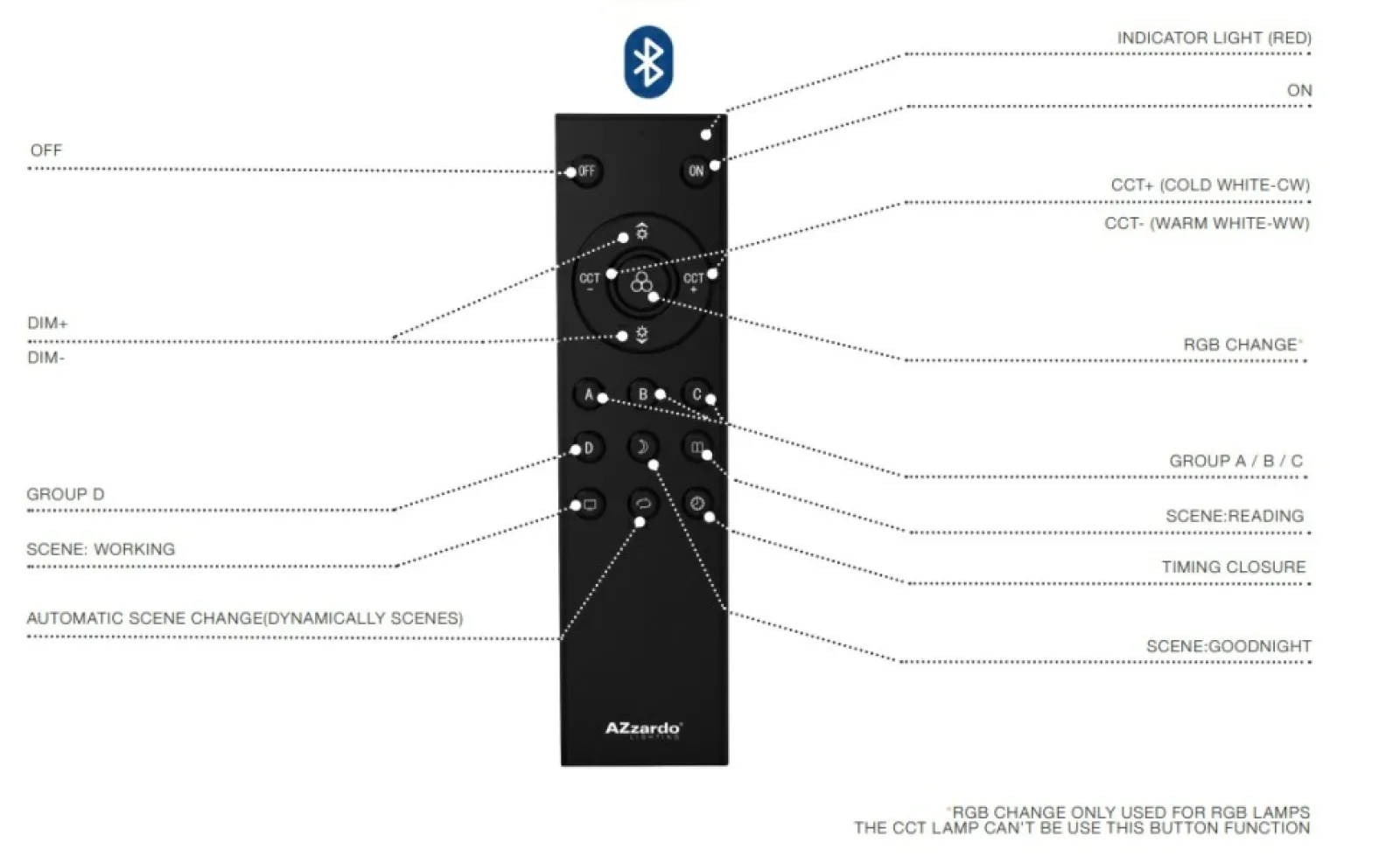 Sklep Kaja Pilot BLUETOOTH do szynoprzewodów AZ5265 TRACK MAGNETIC | Kaja* Szynoprzewody Podtynkowe | Szynoprzewody Natynkowe